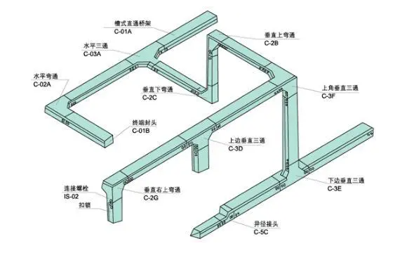 如何鑒別槽式電纜橋架，知道這些就夠了！電纜橋架廠家分享